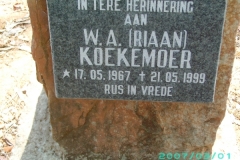 Koekemoer, W.A. Riaan