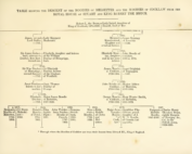 Descent of the Moodies of Melsetter